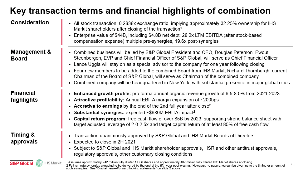 Sec Filing Ihs Markit