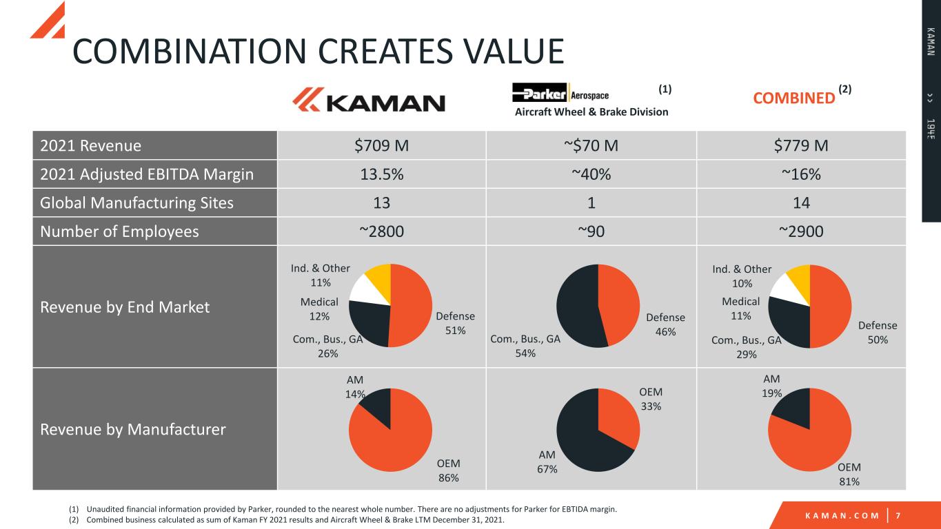 SEC Filing | Kaman Corporation