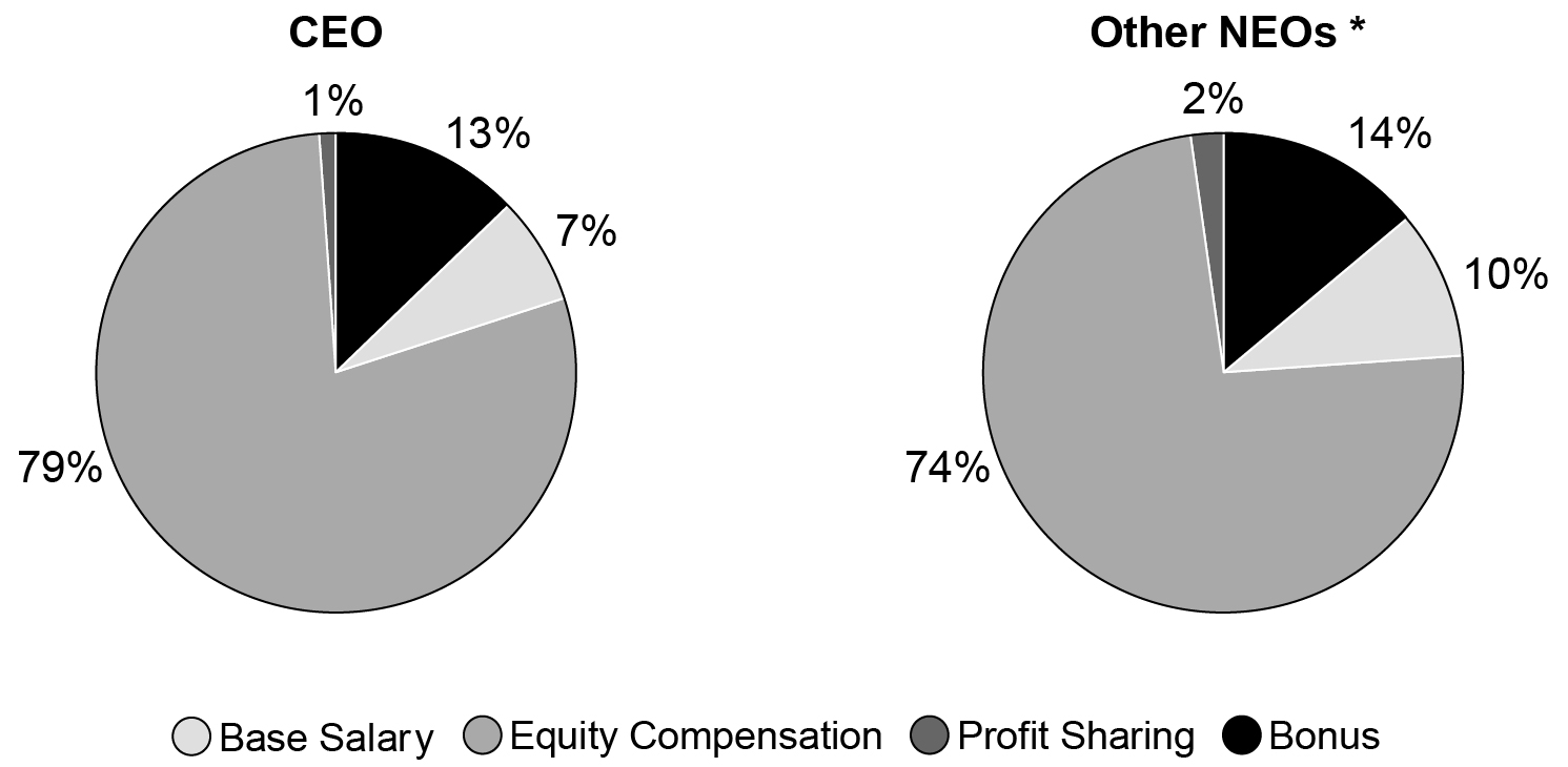 https://cdn.kscope.io/71553c22790e15dab990688e3080095b-24-AR-Proxy-Chart-v2.jpg