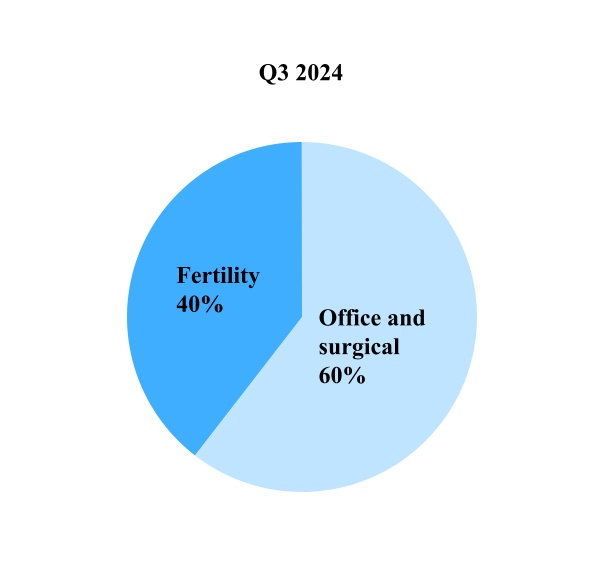 7608