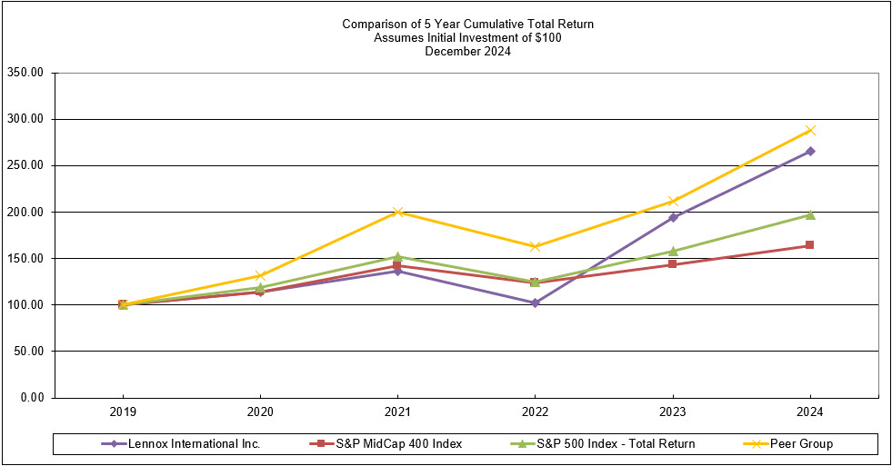 https://cdn.kscope.io/71e10855995f17a338e878aa9da93f66-Chart2.jpg