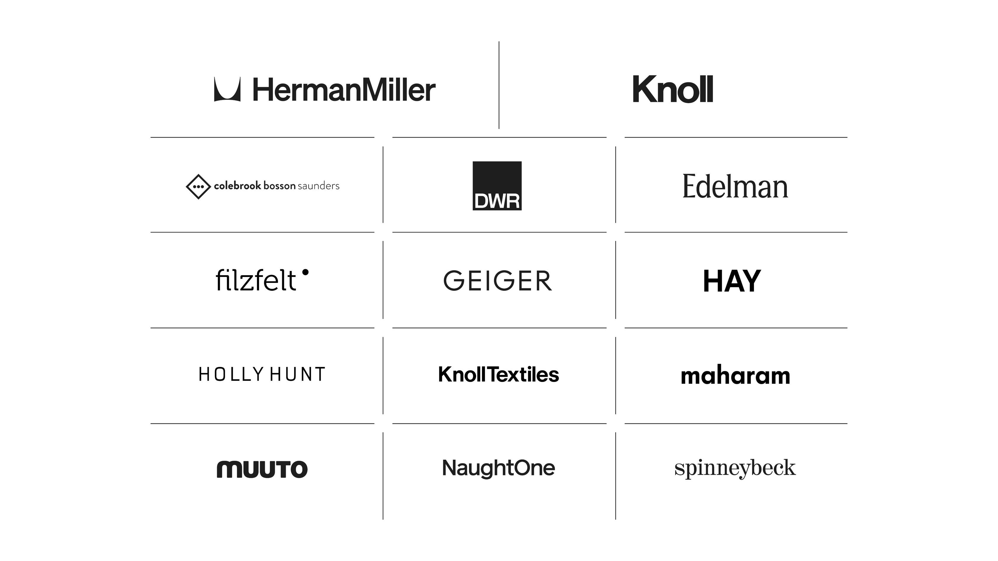 https://cdn.kscope.io/71fa6ea803dc78f1ee455a77356ccde0-MillerKnollBrands.jpg