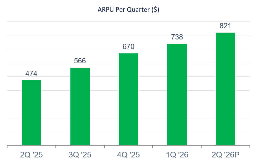 https://cdn.kscope.io/7245741ddf214b2f495712ba3d6ae17f-arpuq22026pre-release.jpg