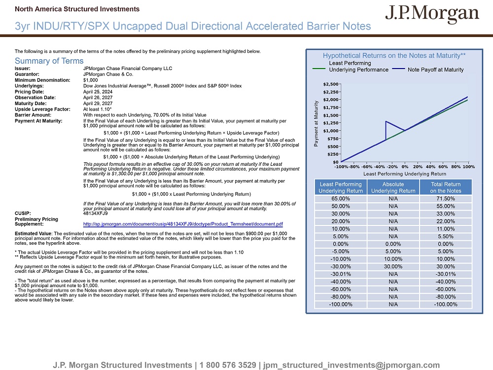 SEC Filing | JPMorgan Chase & Co.