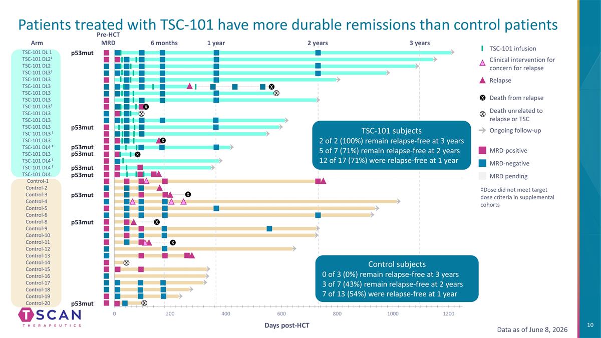 Slide 10