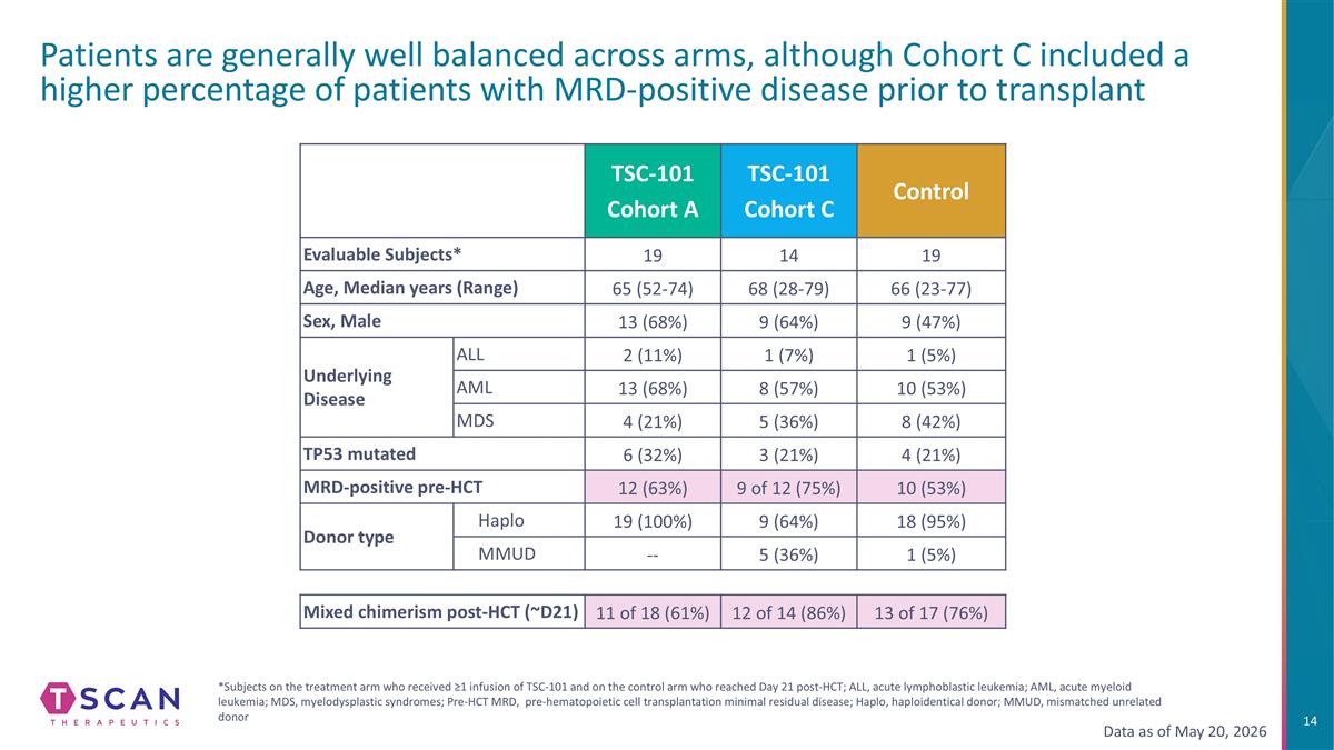 Slide 14