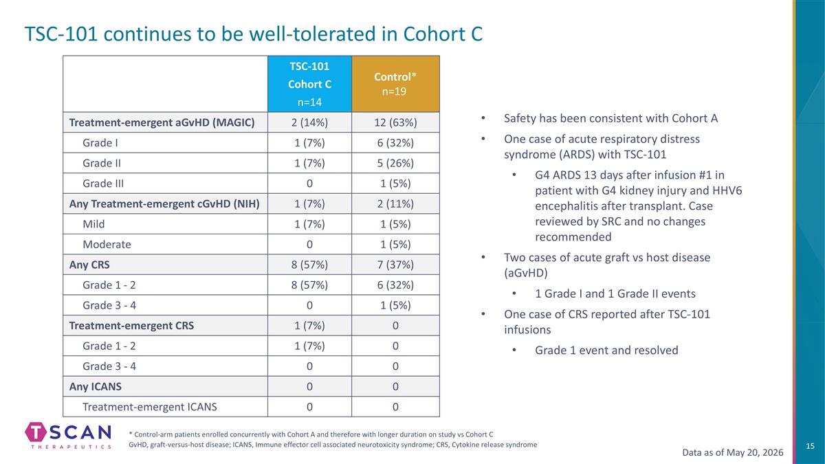 Slide 15