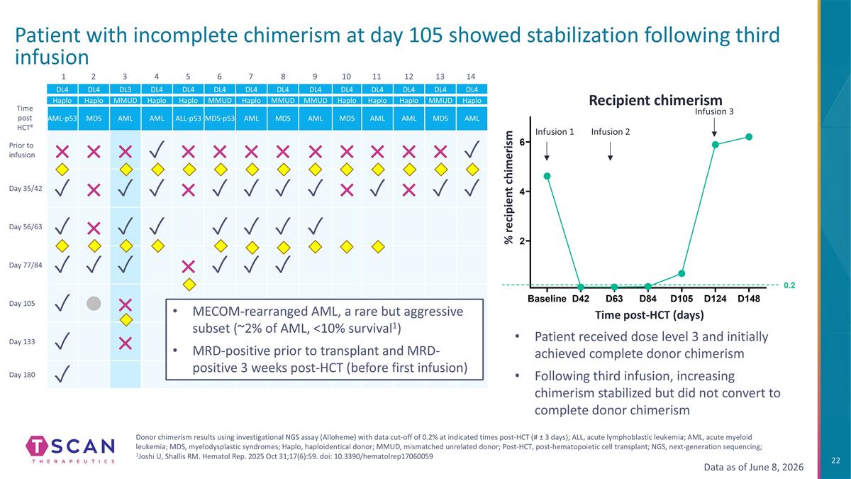 Slide 22