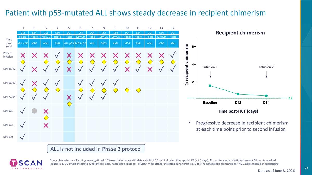 Slide 24
