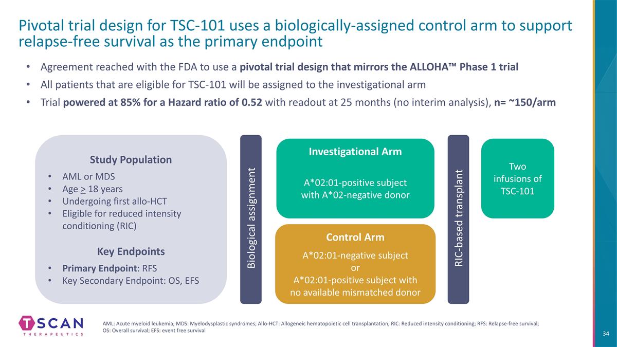 Slide 34