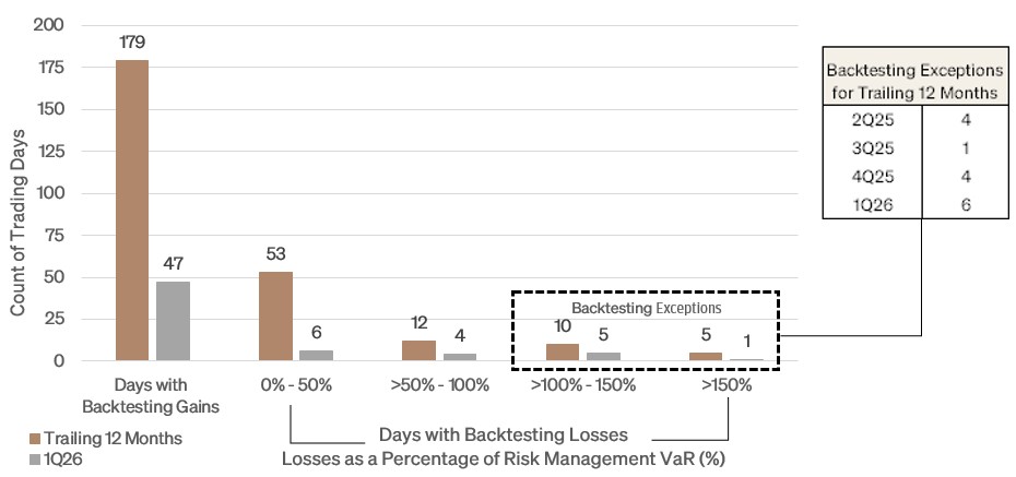https://cdn.kscope.io/72efa63de50257b3cbfb5190bbc84262-VaR histogram.jpg