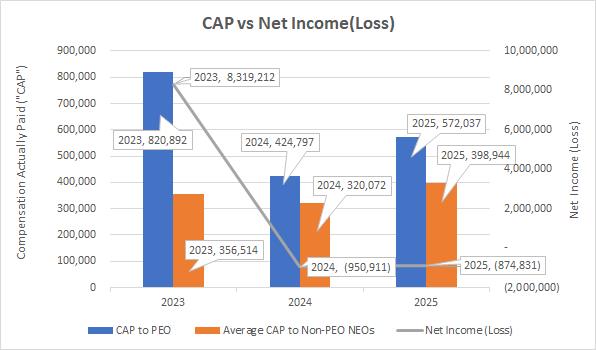 A graph with numbers and a line of blue and orange bars

AI-generated content may be incorrect.