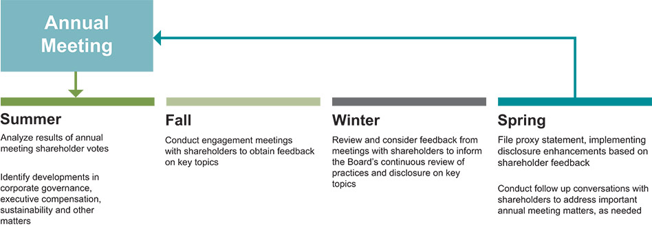 [MISSING IMAGE: fc_annualmeeting-pn.jpg]