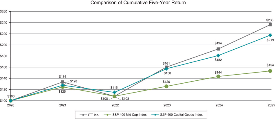[MISSING IMAGE: lc_comparison-pn.jpg]