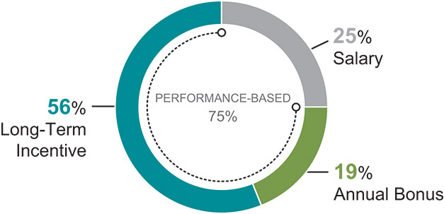 [MISSING IMAGE: pc_neoaverage-pn.jpg]