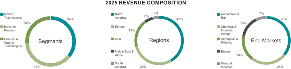 [MISSING IMAGE: pc_revenue-pn.jpg]