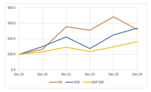 https://cdn.kscope.io/735dc30883554db78c1359be359d9771-2024 stock performance graph.jpg