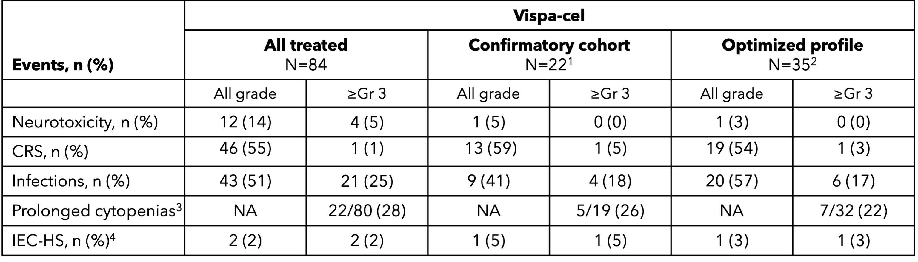 https://cdn.kscope.io/73666c1df839b105088fd01a6b5c7121-ANTLER notable AEs table.jpg