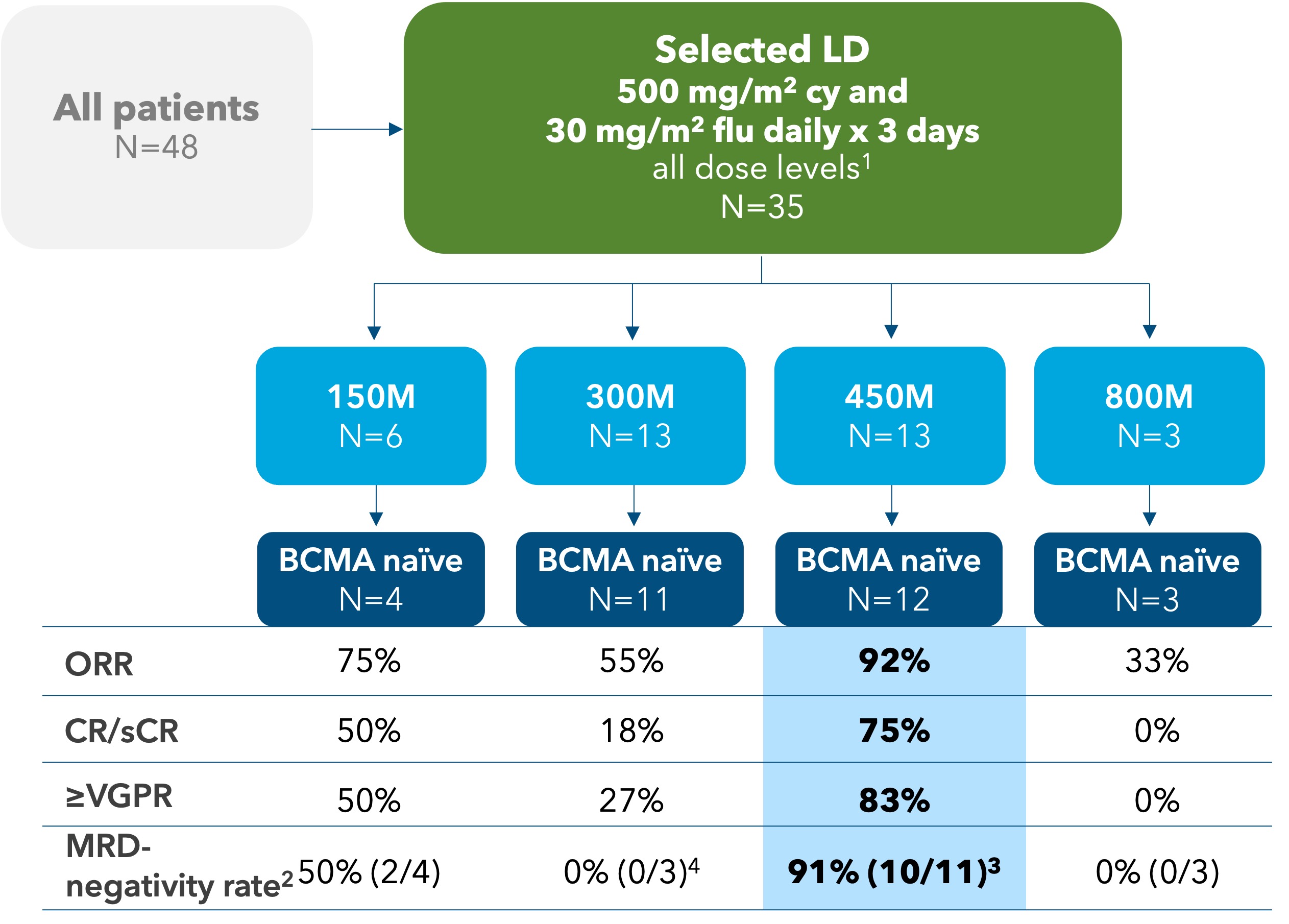 https://cdn.kscope.io/73666c1df839b105088fd01a6b5c7121-CB-011 patient flow chart.jpg