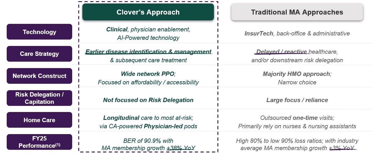 https://cdn.kscope.io/73939f23627661614aeaf156bd9ef01a-Differentiated, Tech-Centric Model.jpg