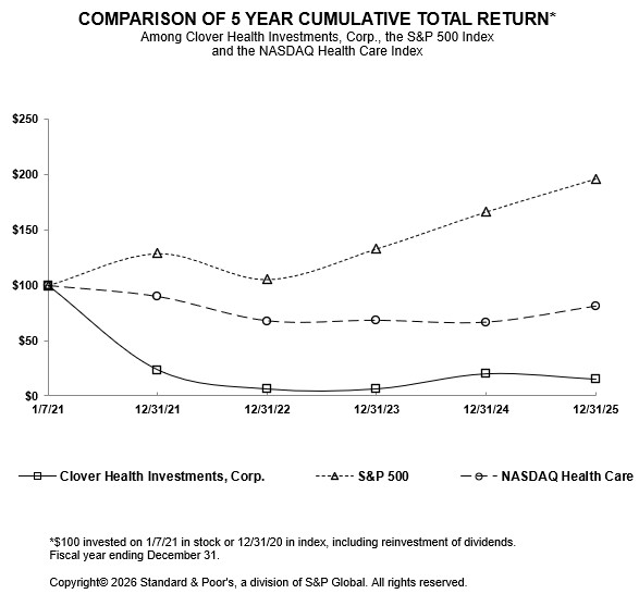 https://cdn.kscope.io/73939f23627661614aeaf156bd9ef01a-5 year performance graph.jpg