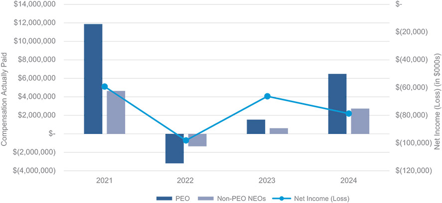[MISSING IMAGE: bc_paidvsnetincome-pn.jpg]