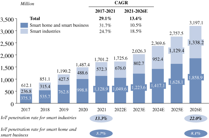 [MISSING IMAGE: tm2218281d1-bc_cagr4c.jpg]
