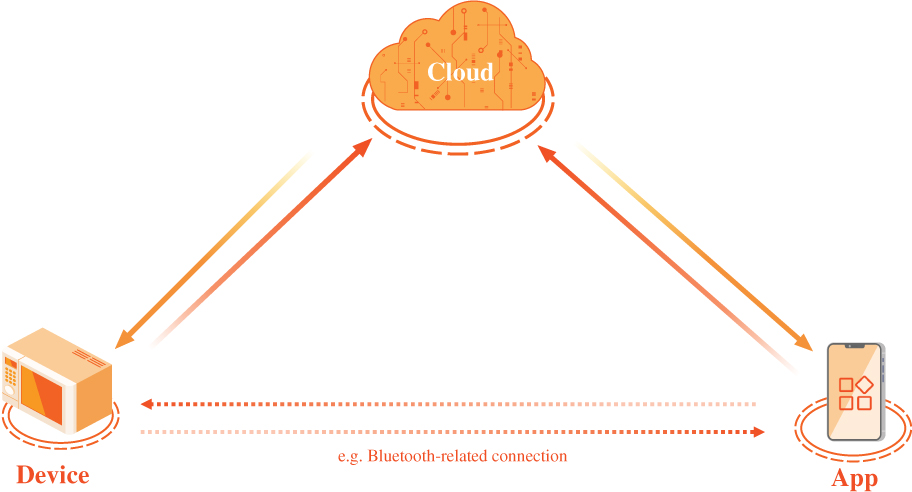 [MISSING IMAGE: tm2218281d1-fc_cloud4c.jpg]
