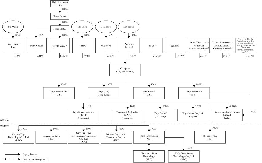 [MISSING IMAGE: tm2218281d1-fc_historybw.jpg]