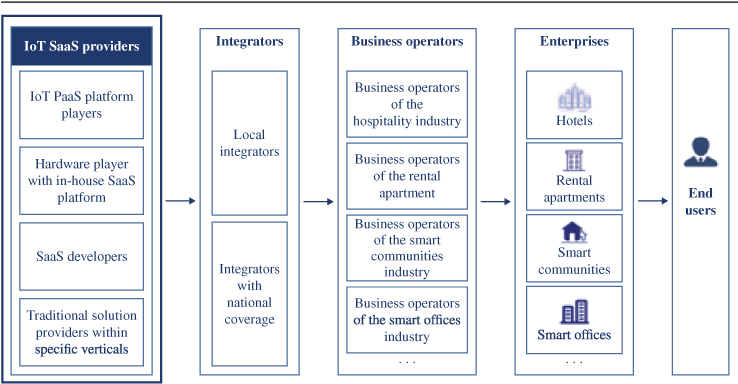 [MISSING IMAGE: tm2218281d1-fc_lotsaas4c.jpg]