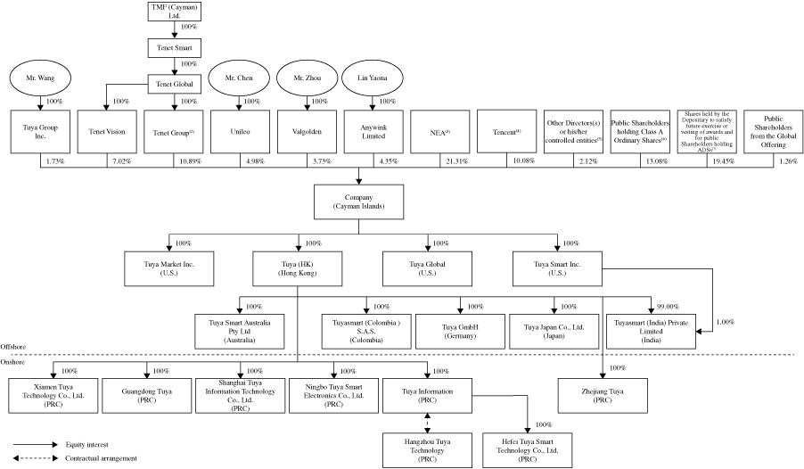 [MISSING IMAGE: tm2218281d1-fc_structurebw.jpg]