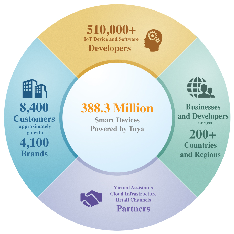 [MISSING IMAGE: tm2218281d1-pc_tuya4c.jpg]