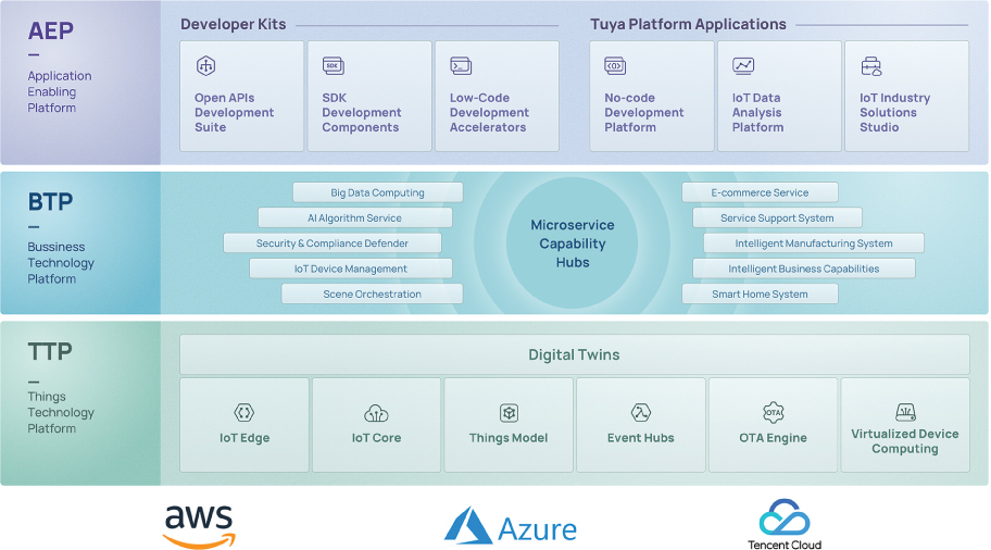 [MISSING IMAGE: tm2218281d1-tbl_technolgy4c.jpg]