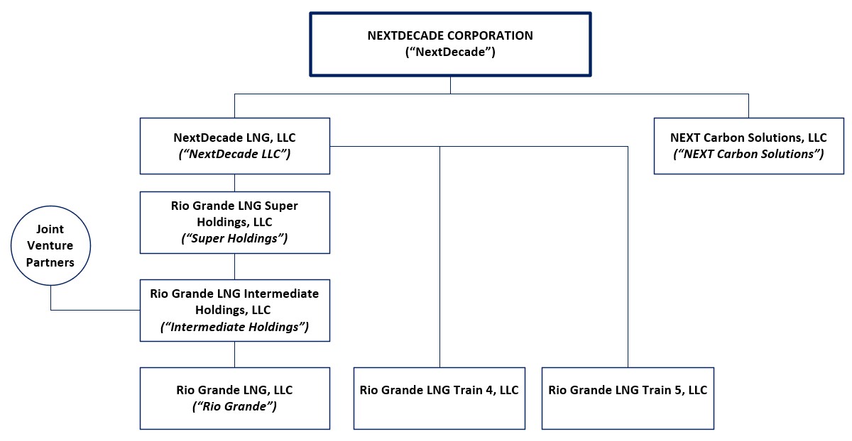 https://cdn.kscope.io/744d3e38277602bb7974d3bed97269db-2024 10-K org chart 2.13.25.jpg