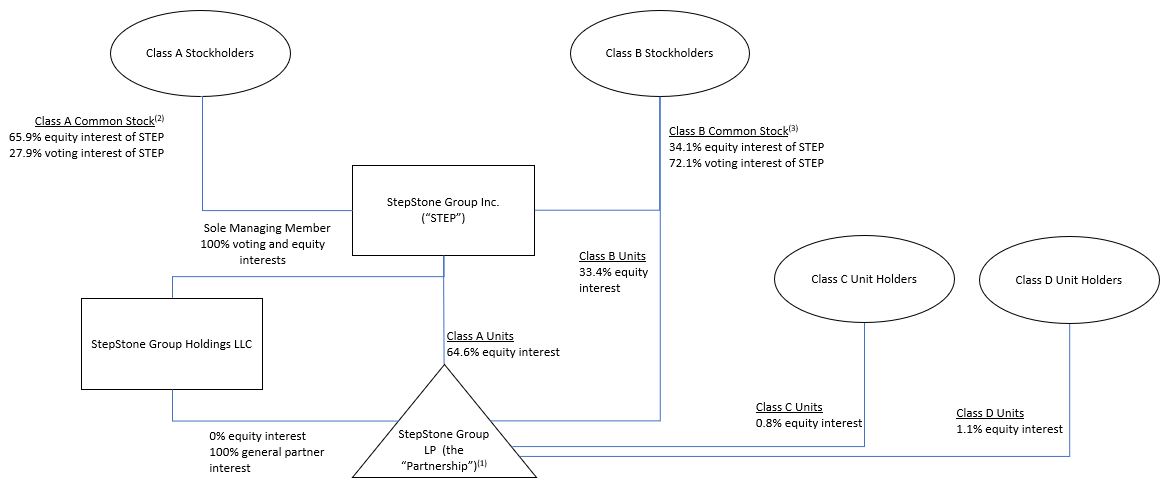 https://cdn.kscope.io/74d883ba07a794084c07db0c90822f2f-Org Chart 3-31-25 v2.jpg