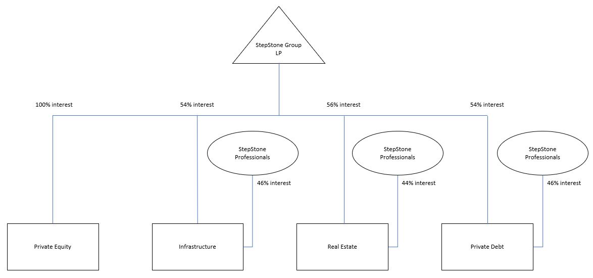https://cdn.kscope.io/74d883ba07a794084c07db0c90822f2f-SSG LP Org Chart 3-31-25.jpg