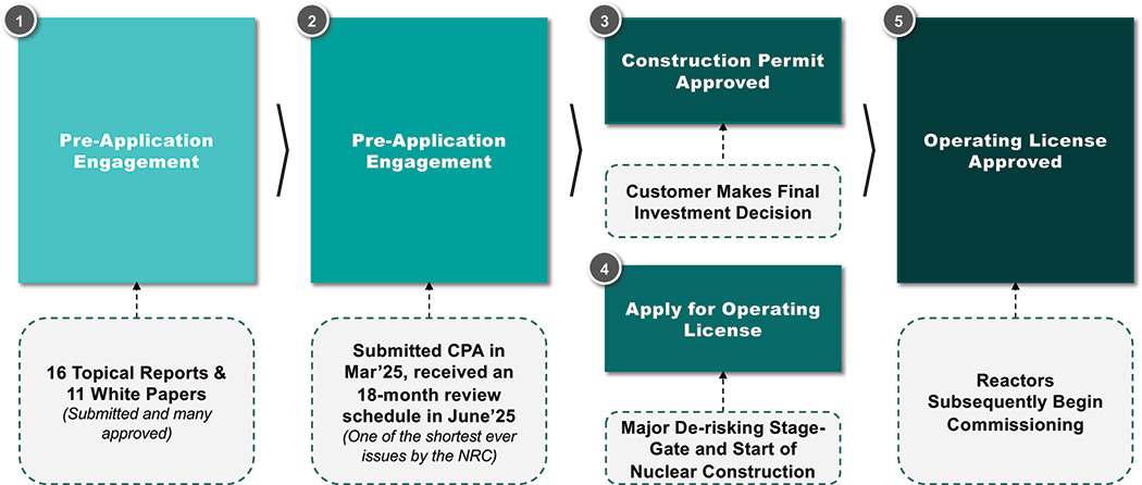 [MISSING IMAGE: fc_licensing-4c.jpg]