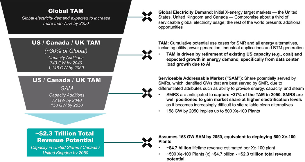 [MISSING IMAGE: fc_marketopportunity-4c.jpg]