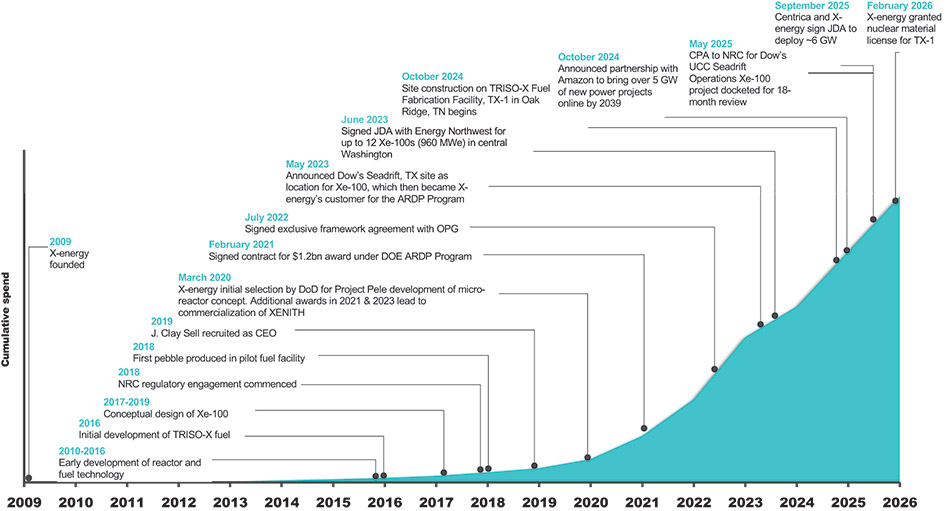 [MISSING IMAGE: fc_milestones-4c.jpg]
