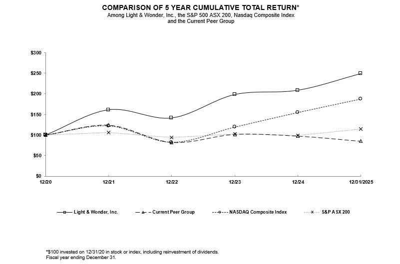 The Stock Return Graph (the last one for real).jpg