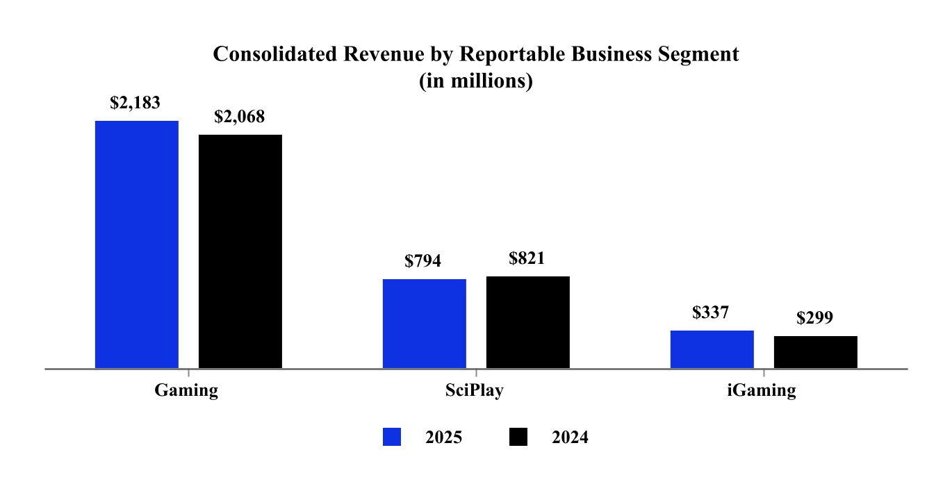 356