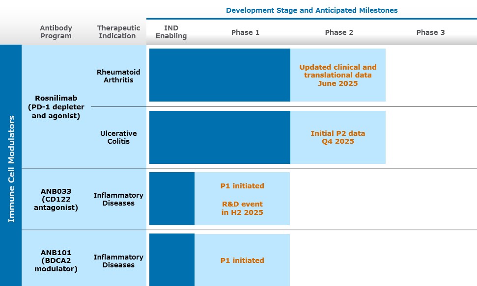 https://cdn.kscope.io/756a1676dedae2fa42e5e0719ca8f308-Pipeline Chart 05.05.2025.jpg