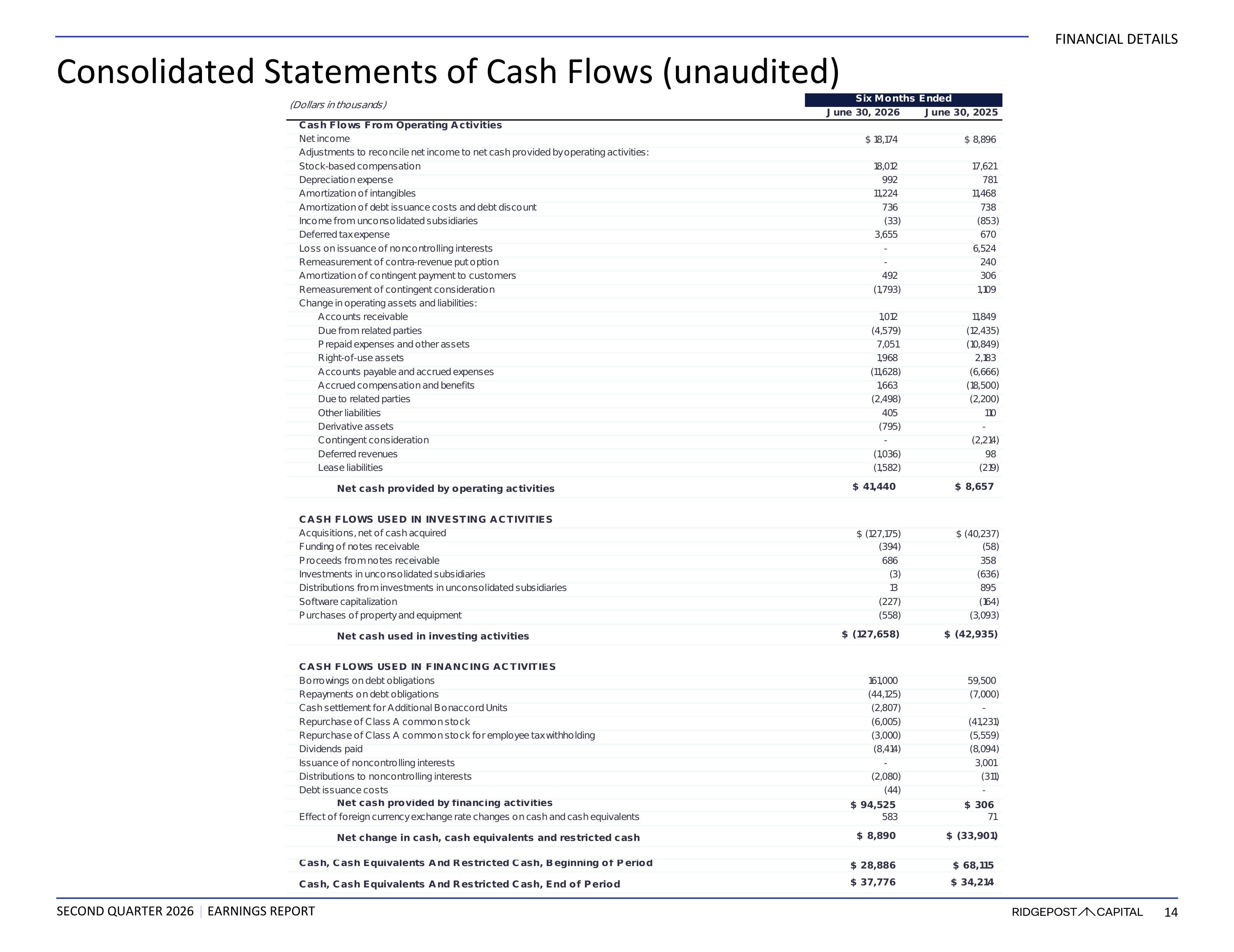 Slide 14
