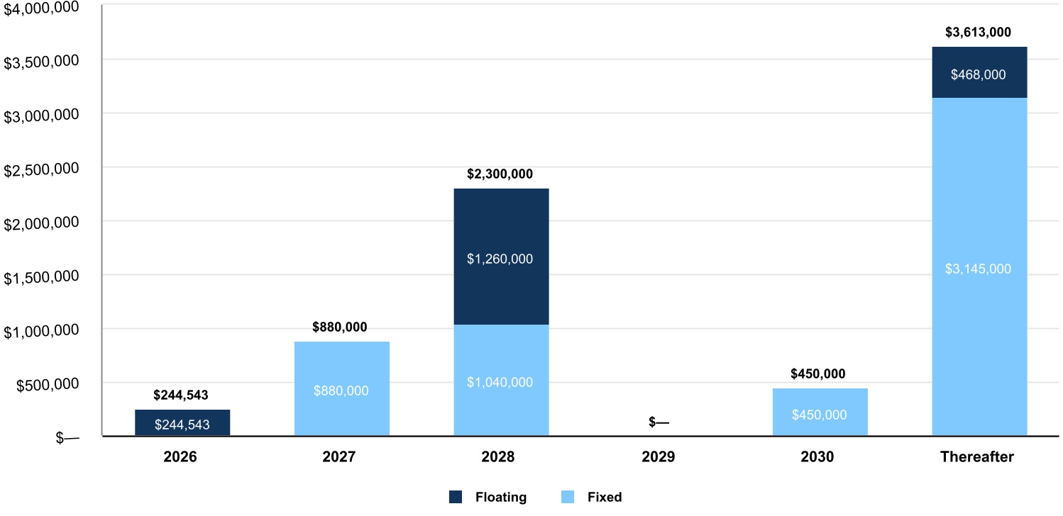 https://cdn.kscope.io/763e29f6f61e8e9e082881508d0fc88d-chart-60c6cb5900064ac2b7ba.jpg