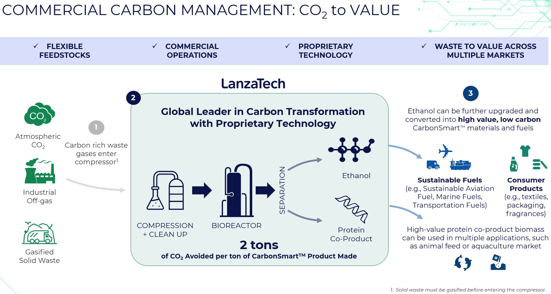 https://cdn.kscope.io/767610109f2bdb1c9a6c24e3d04bfe0e-Item 1. Commercial Carbon Management.jpg