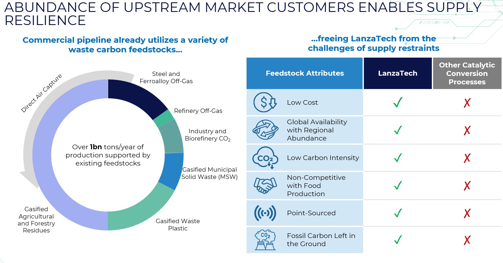 https://cdn.kscope.io/767610109f2bdb1c9a6c24e3d04bfe0e-Item 1. Upstream Market.jpg