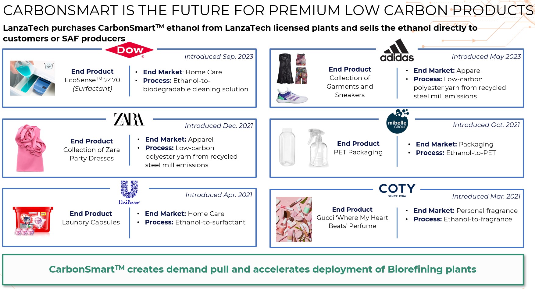 https://cdn.kscope.io/767610109f2bdb1c9a6c24e3d04bfe0e-Item 1. CarbonSmart .jpg