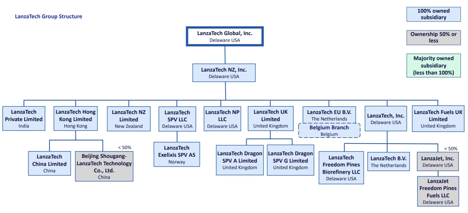 https://cdn.kscope.io/767610109f2bdb1c9a6c24e3d04bfe0e-ITem 1. LT Group Structure.jpg