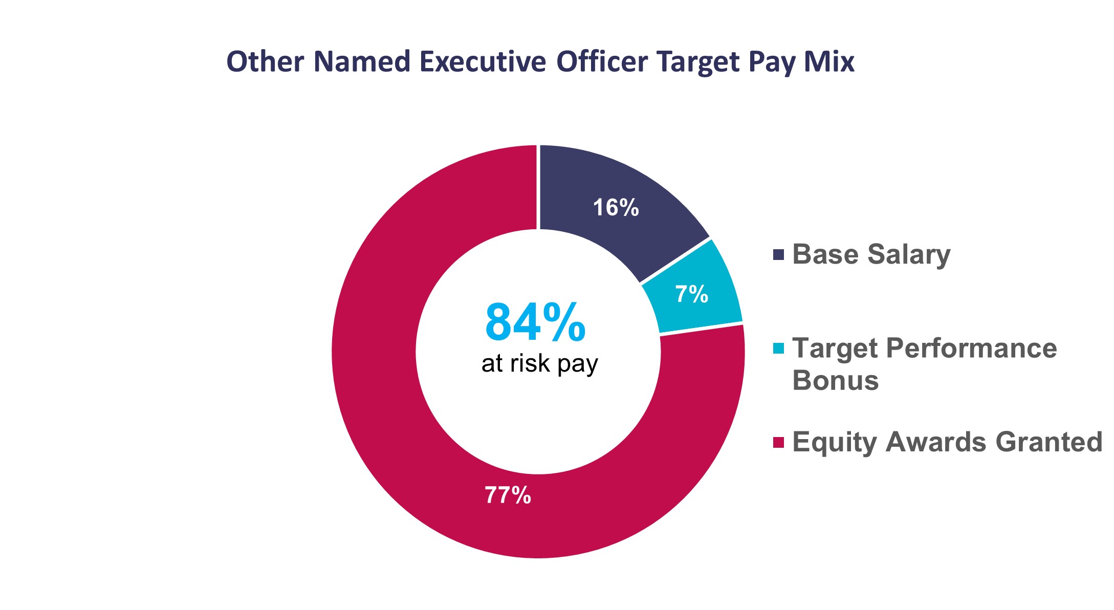 https://cdn.kscope.io/768127ea1b8e21953bc18cbf18ba6655-Other NEO Target Pay Mix.jpg