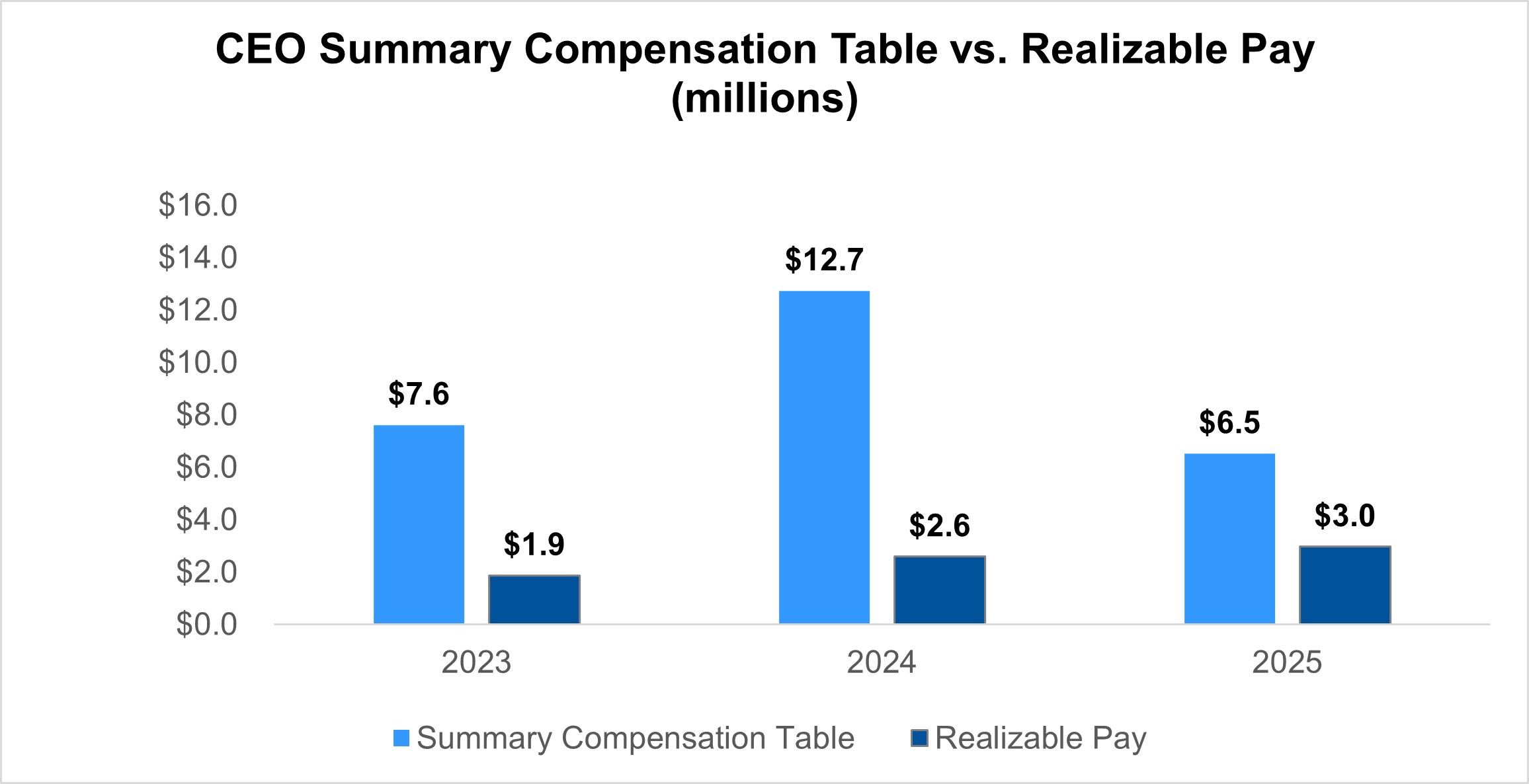 https://cdn.kscope.io/768127ea1b8e21953bc18cbf18ba6655-Realizable Pay.jpg